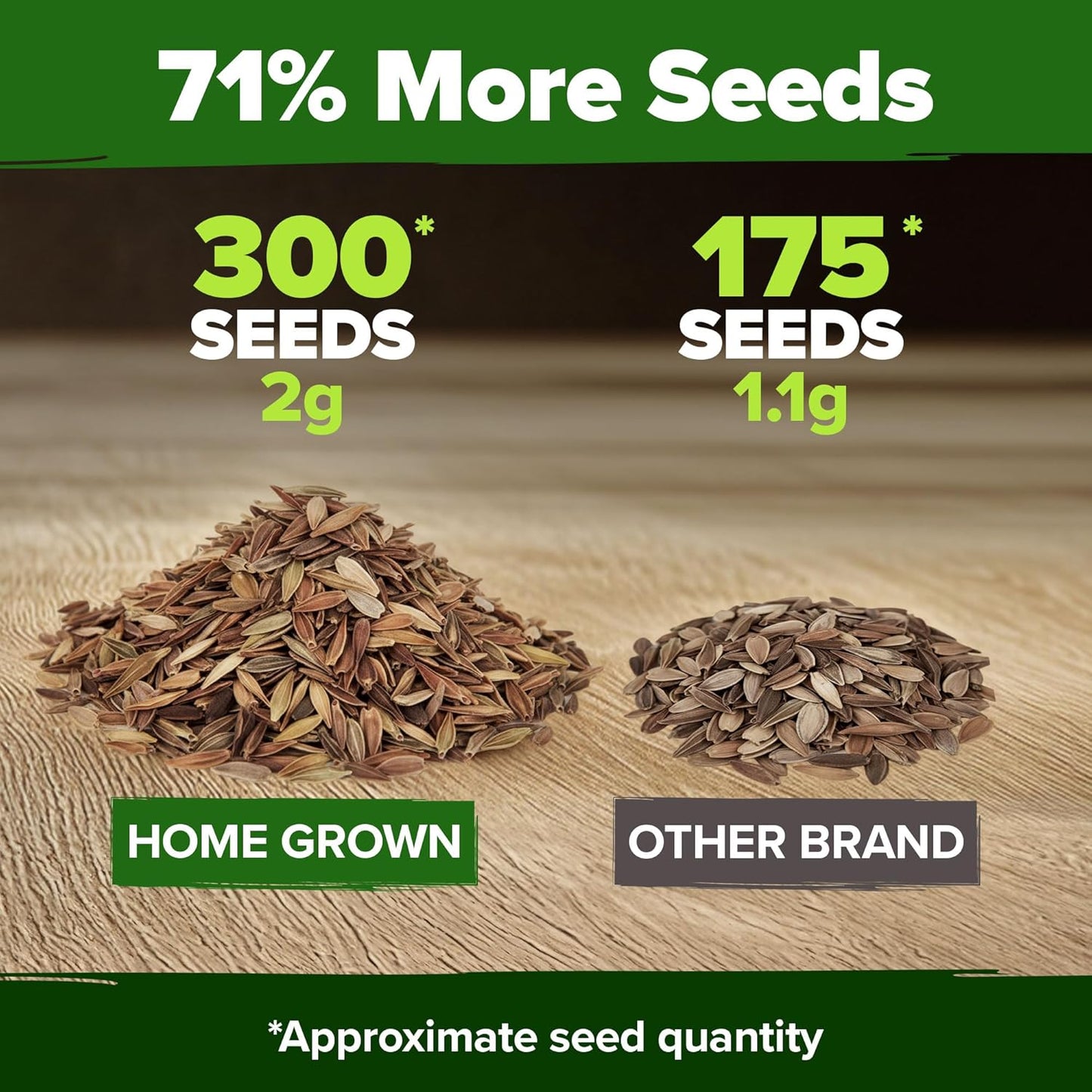 HOME GROWN Pink Zinnia Seeds – 300 Luminosa Zinnias 0.5g, Easy to Grow Annual Flower Seeds for Planting Outdoors for 2026, Fast Blooming, Heat Tolerant Herb Seed Garden Companion (Zinnia elegans)